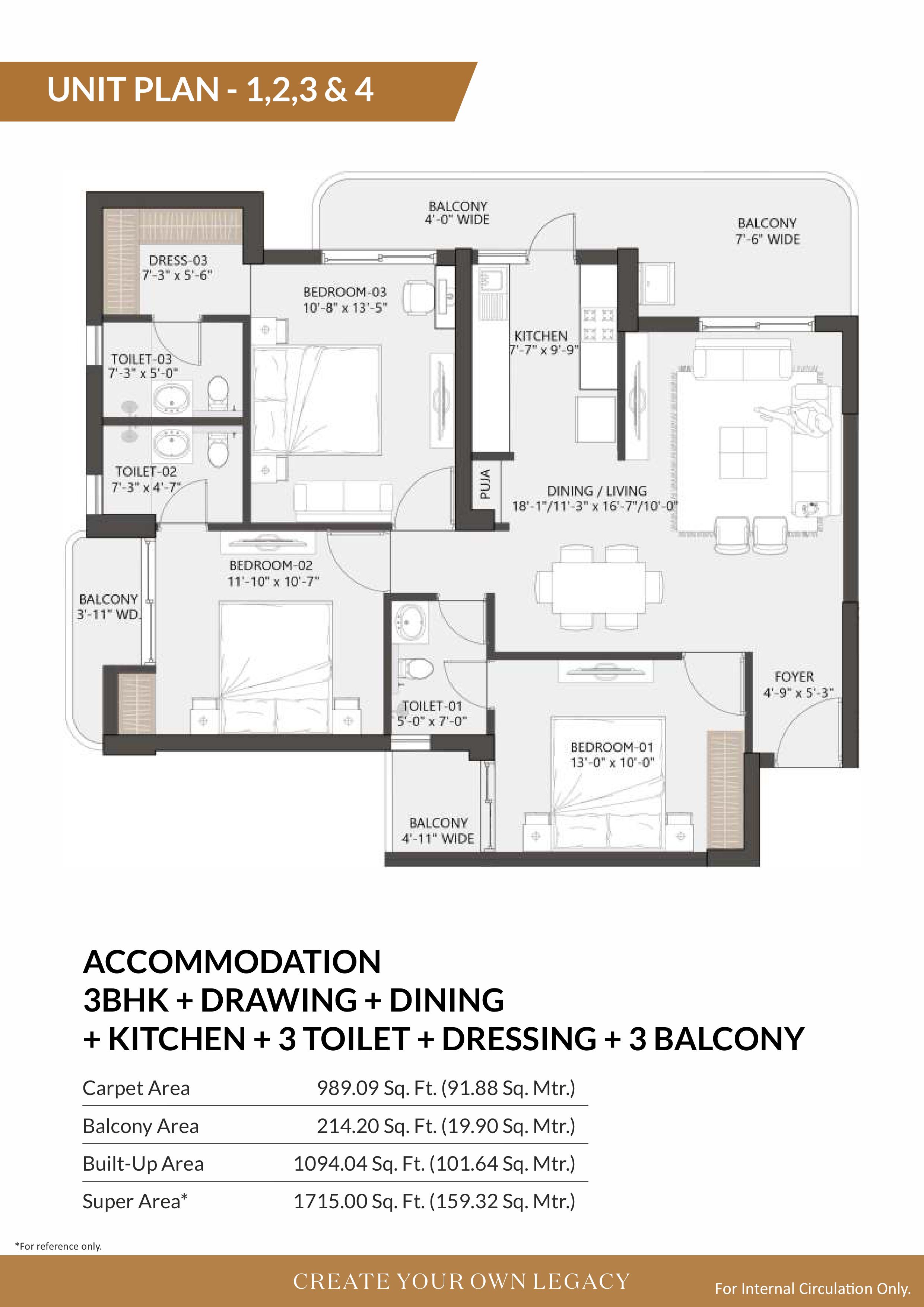 latest property